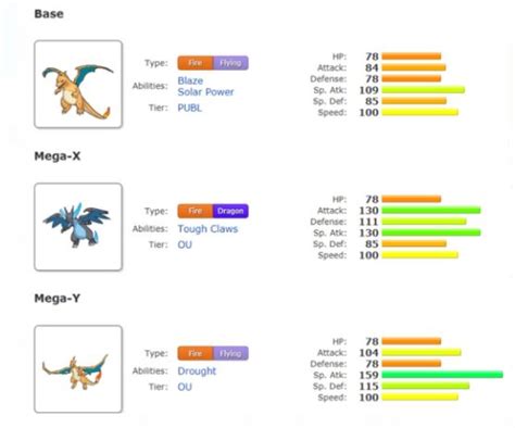 charizard base stats|Charizard Pokédex: stats, moves, evolution & locations.